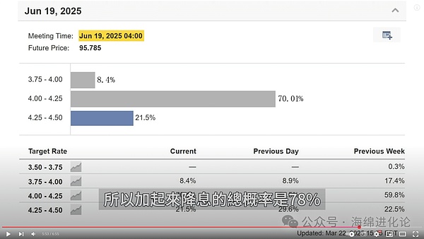 Chainlink质押2.0时代开启：4500万LINK蓄势待发
