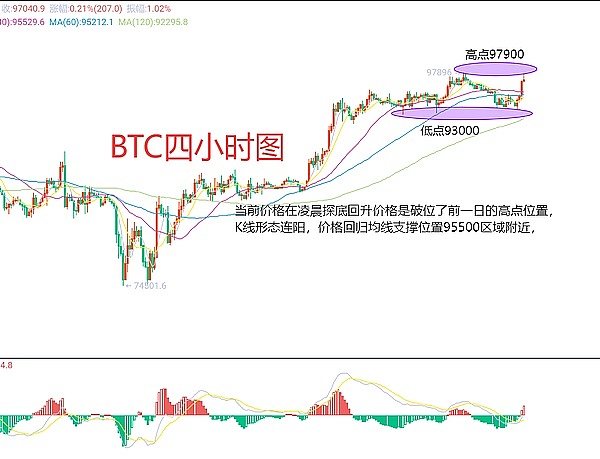 比特币涨势恐难持续：链上数据揭秘回调风险