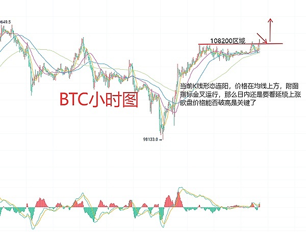 加密货币市场震荡：比特币蓄力 以太坊失守 XRP承压