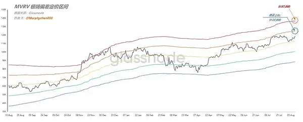 币圈生存指南：8月4日比特币关键操作时刻