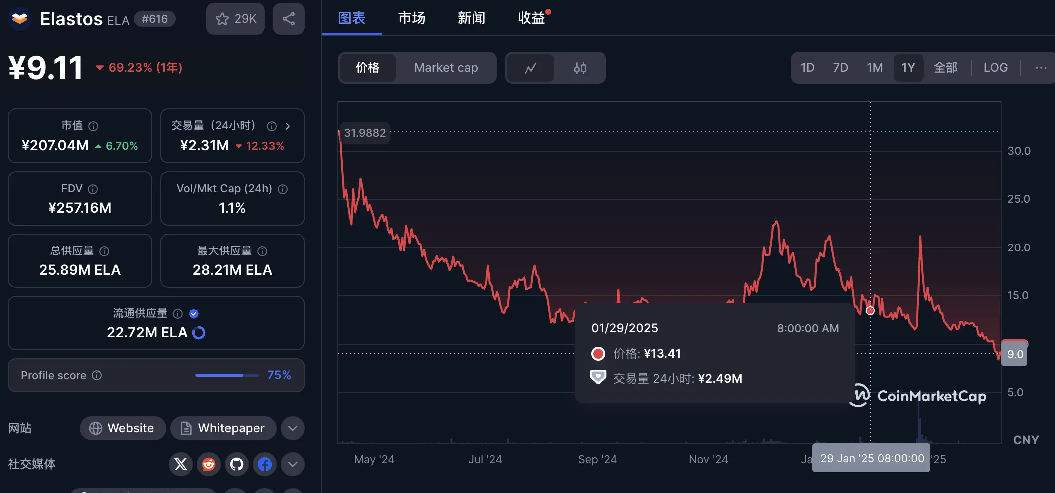 DingyuanEX：开启DeFi新纪元的钥匙