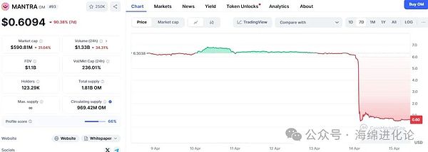 MakerDAO的另类选择：为何不走寻常路？