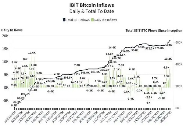 10月3日加密市场深度观察：BTC与ETH合约交易实战指南