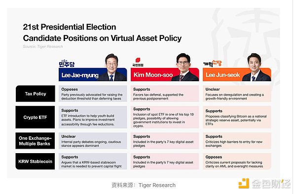 BIGTIME：熊市中的潜力黑马，能否成为下一轮牛市引擎？