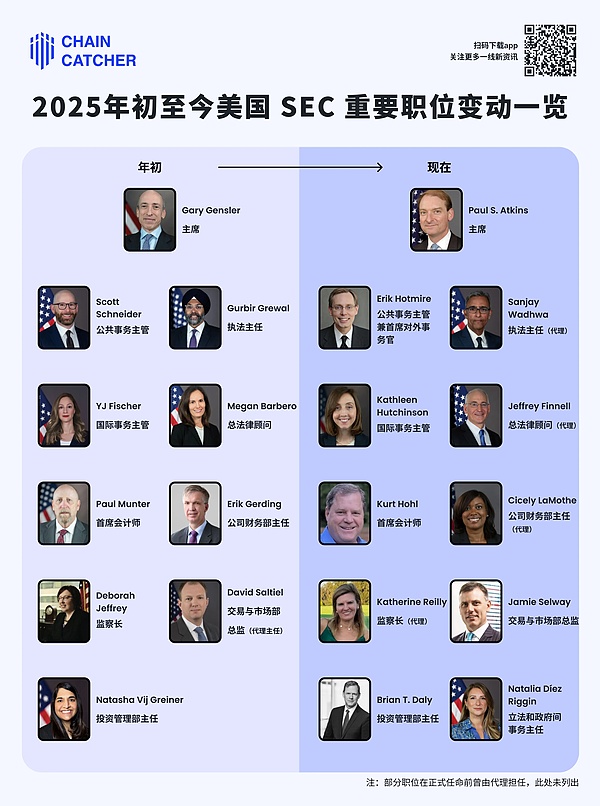 以太坊的寒冬：500-800美元到底还有多远？