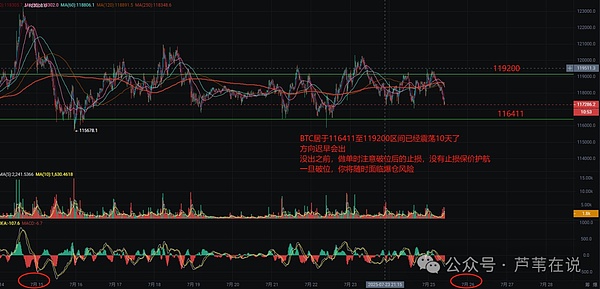 以太坊触底反弹？抄底时机到了吗？