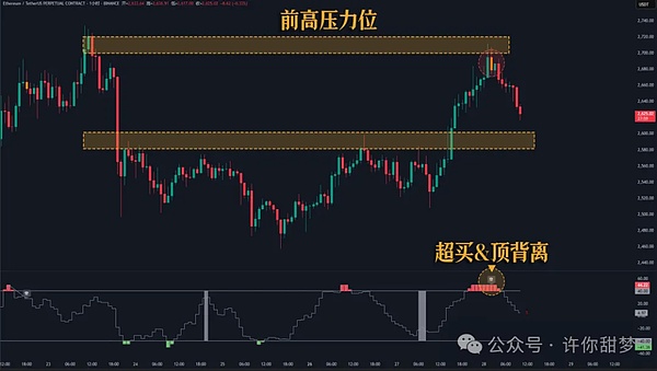 熊市生存指南：老韭菜的币圈逆袭智慧