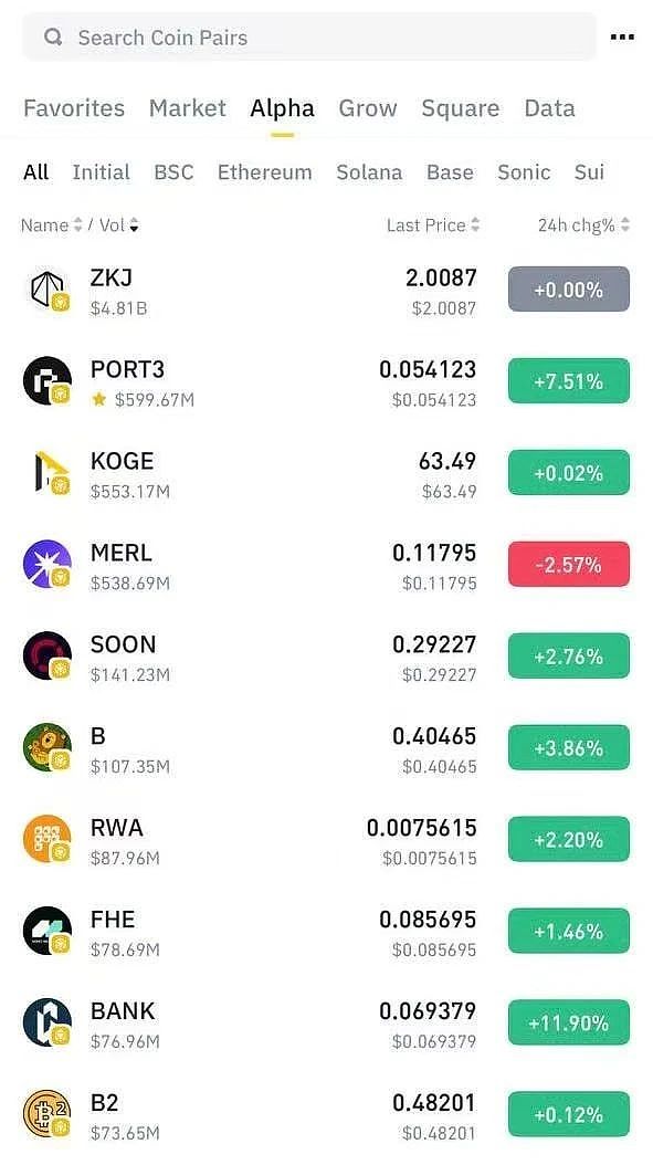 Uniswap收费风波：当创新遇上现实困境