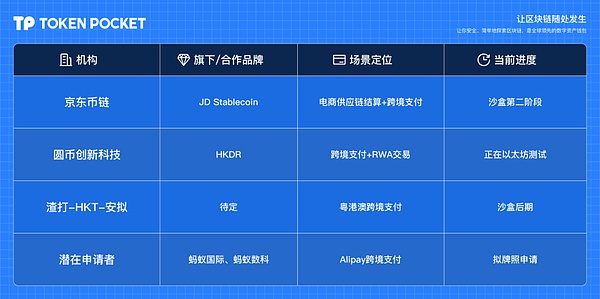 比特币生态风云录：谁将成为下一个百倍协议？
