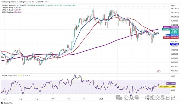 加密市场风云：XRP急刹车、LOOM冲高回落，谁是下一个赢家？