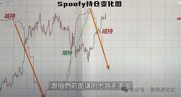 当加密市场遇上传统金融：一场越陷越深的危险关系