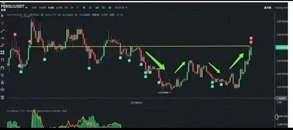 比特币智能合约的突破：BitVM如何改写游戏规则