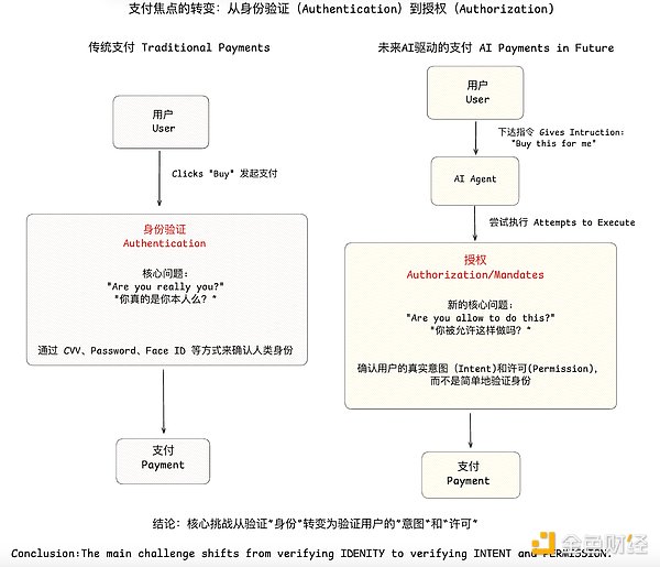 dYdX V4热潮启示录：DeFi杠杆交易的风险与机遇