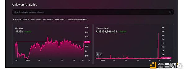 Arbitrum豪掷1亿美元：是真金白银的激励还是监管雷区？