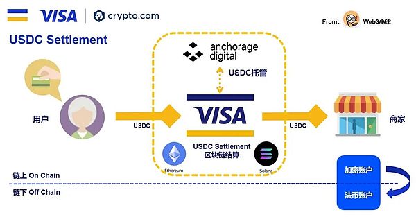 手把手教你用NFTScan API玩转BNB Chain上的NFT开发