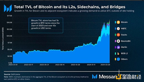比特币12万只是开始？市场疯狂背后的投资机会解析