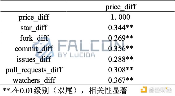 比特币生态大战：谁将成为万亿资金的终极容器？