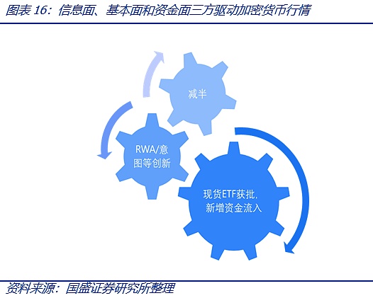 加密货币市场狂飙：现在进场还来得及吗？
