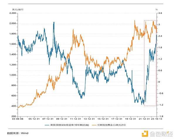 暴富时刻：BTC/ETH空单斩获8700U的逆市操作