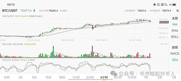 比特币L2为何成为行业新宠？一位创业者的亲身体验