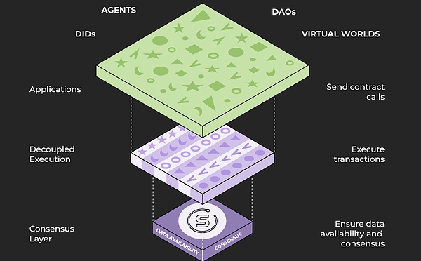 Web3.0每日观察：稳定币市场迎来新玩家Cap，NFT交易持续活跃