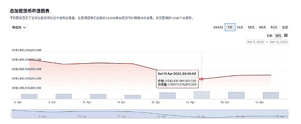 比特币大起大落，我们该何去何从？