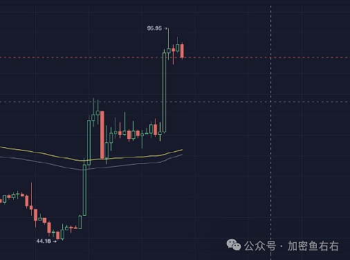 从GBTC到ETF：一场加密市场的华丽转身