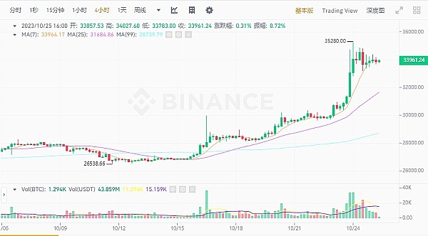 BC科技停牌引发市场猜测：OSL业务真的要卖身了吗？