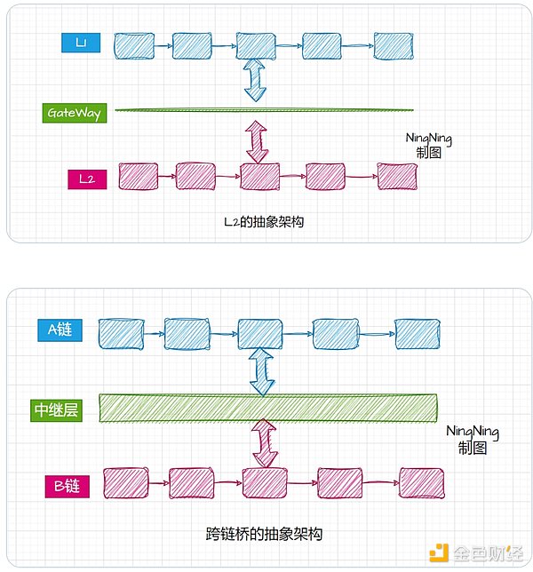 当美股感冒时，加密货币会跟着打喷嚏吗？