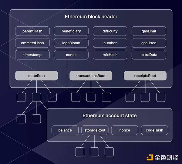 区块链革命：重塑信任的数字基石