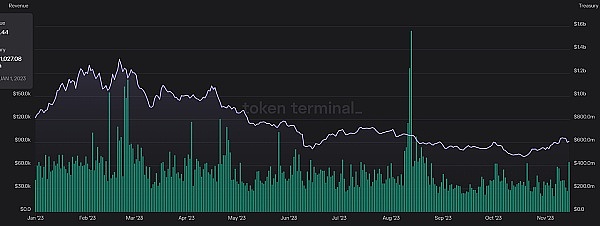 BRC20与Taproot Assets：一场关于比特币生态未来的思想交锋