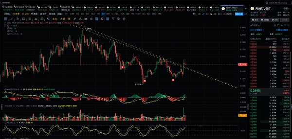 DeFi流动性困局：Fluid协议能否带来突破性解决方案？