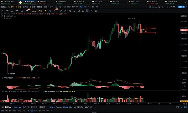 从USTC暴涨看Mint Cash：比特币抵押稳定币的新玩法