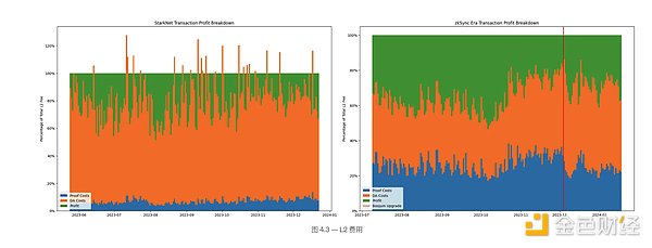 比特币12月12日市场观察：暴风雨前的宁静？