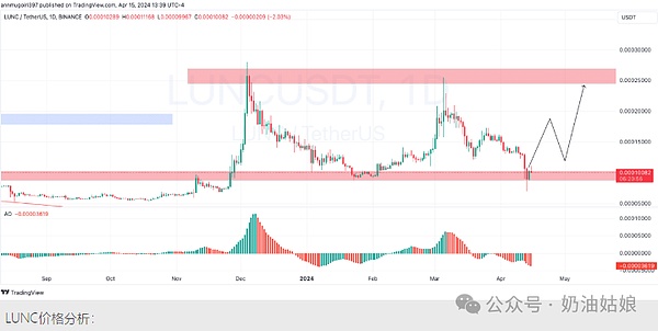数字货币午后操作指南：BTC ETH SOL实战分析