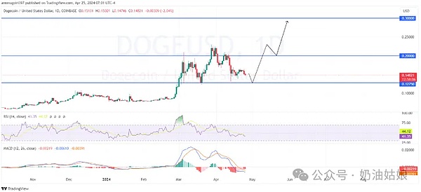 别再说金九银十就一定会涨了！资深交易员带你解读BTC/ETH当前走势