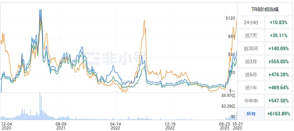 Coinbase三季报解读：表面的繁荣下暗藏隐忧