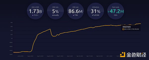 Mint Cash创始人深度解析：我们的稳定币更像改良版DAI而非UST