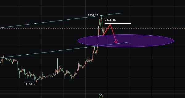 OPBNB空投实战指南：手把手教你抢滩下一代公链红利