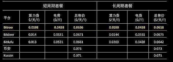 NOSTR新币投资策略：老司机带你玩转奖池