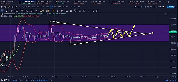 LEO与LINK：新牛市能否再现百倍神话？