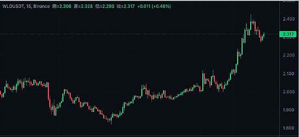 以太坊暴涨40点！金辉团队带你完美抄底