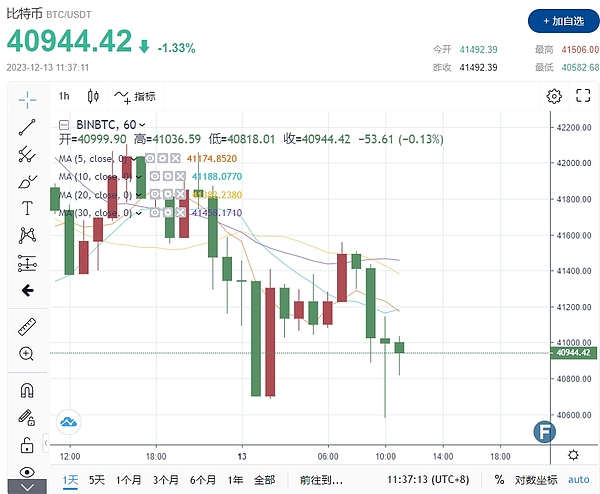 解密AI+加密投资：风口上的机会与挑战