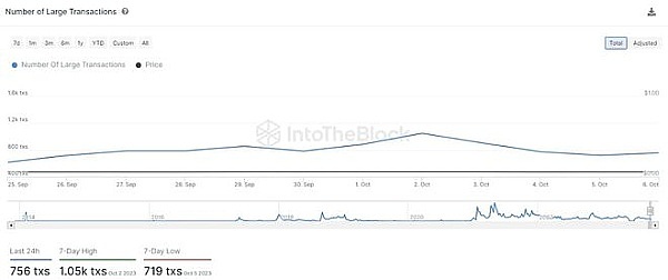 Chainlink为何成为区块链世界的超级连接器？