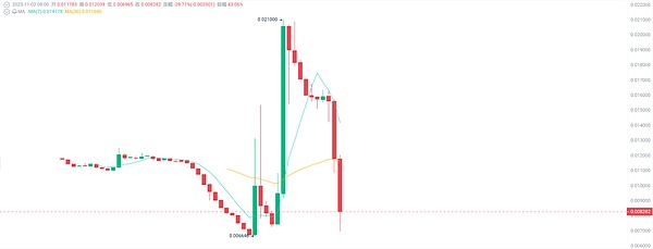 以太坊能否逆风翻盘？ETH期货ETF或成关键转折点