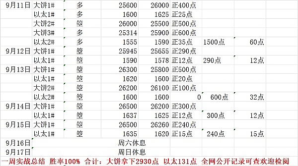 洪伟的币圈日记：午间操盘实录