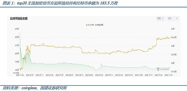 加密货币市场迎来狂欢：比特币领涨，Meme币异军突起