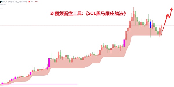 晨间币圈观察：BTC与ETH短线操作指南