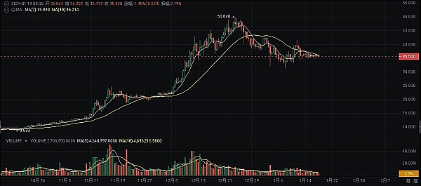 揭秘COTI代币：这个低调的黑马凭什么冲上热搜榜？