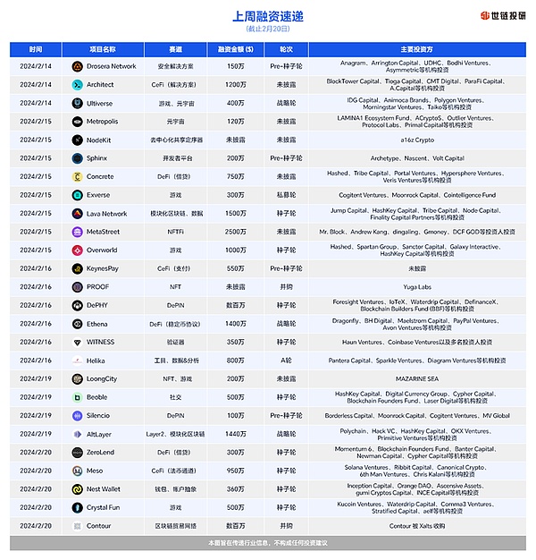 美国金融机构如何看待加密货币？一场令人深思的行业观察